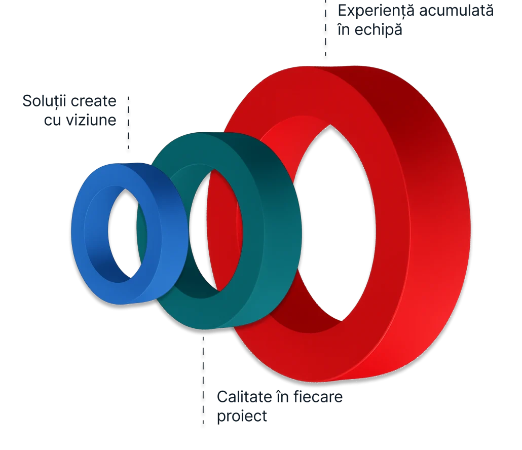 Diagramă circulară 3D FieldFocus